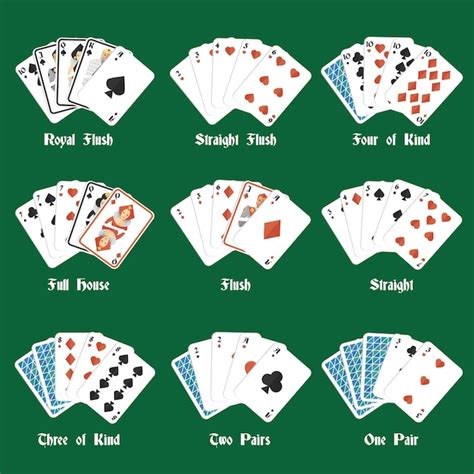 poker full house vs 4 of a kind